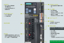 西门子V90